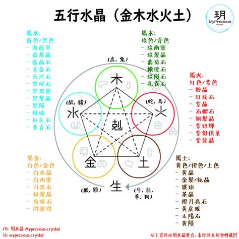 水晶五行属什么|揭秘水晶五行屬性！完整指南助你選擇適合自己的水晶